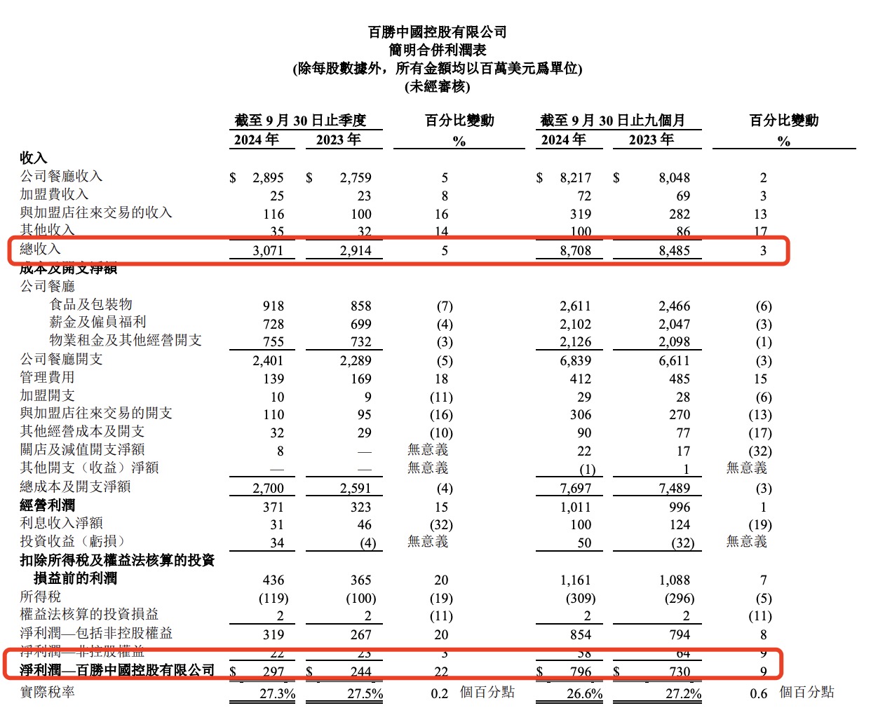 24Q3财报截图.jpg