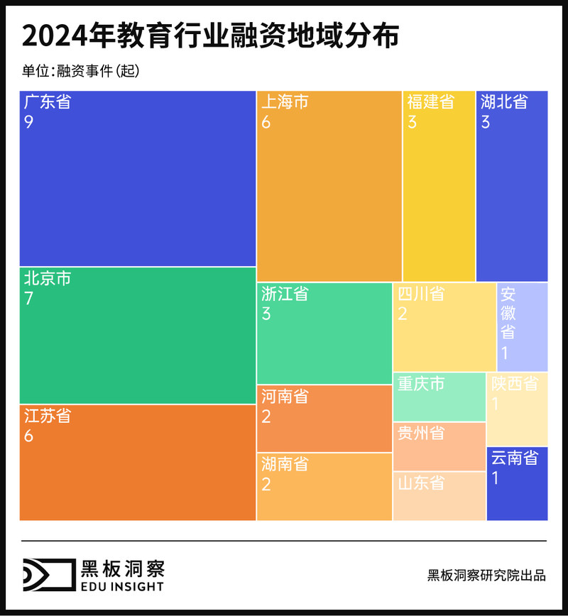 2024年教育行业融资风向报告，创投圈的钱都去哪了？-黑板洞察官网