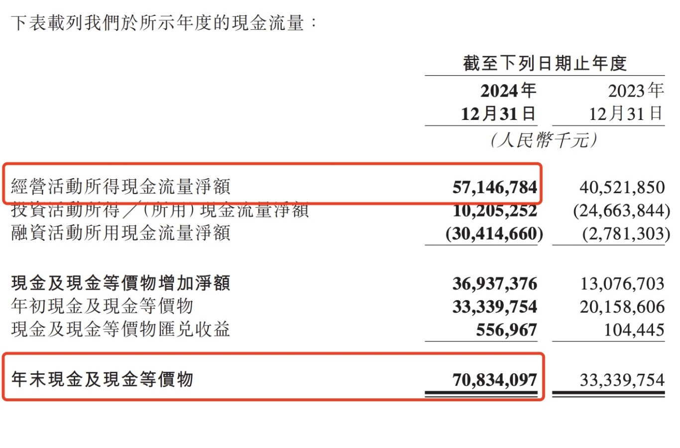 美团现金流.jpg