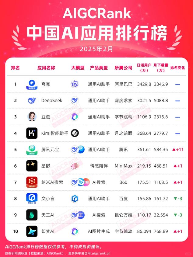 图源：AIGCRank