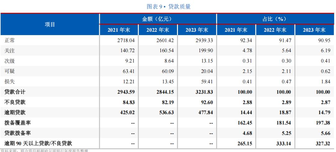 图源：联合资信报告