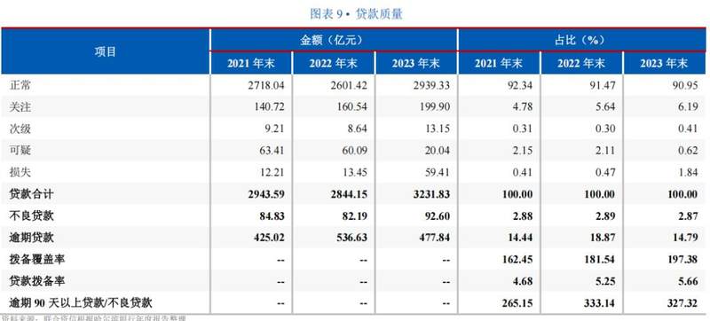 图源：联合资信报告