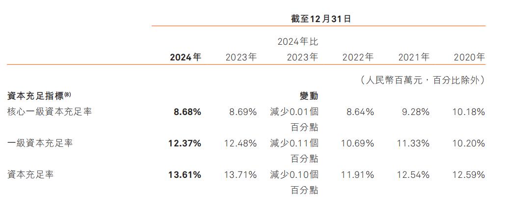 图源：哈尔滨银行财报