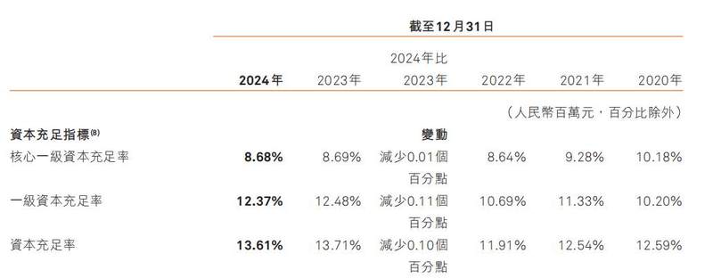 图源：哈尔滨银行财报