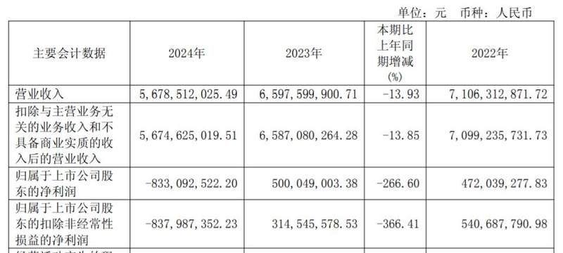 图源：上海家化财报