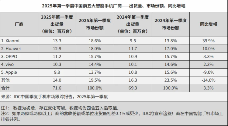 被国补盘活，中端手机市场才是必争之地？