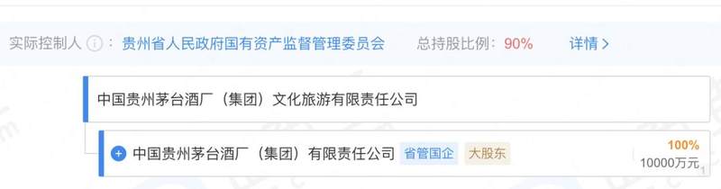 图源：企查查