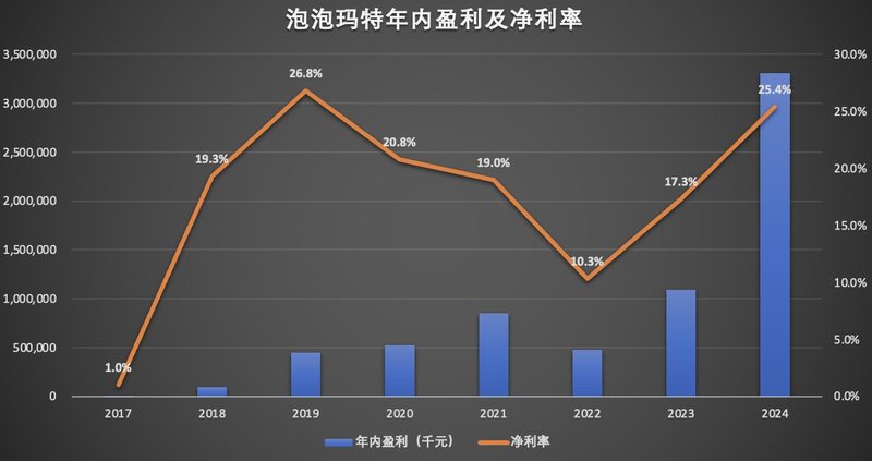 盈利及净利率.jpg