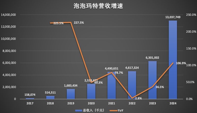 营收增长图.jpg