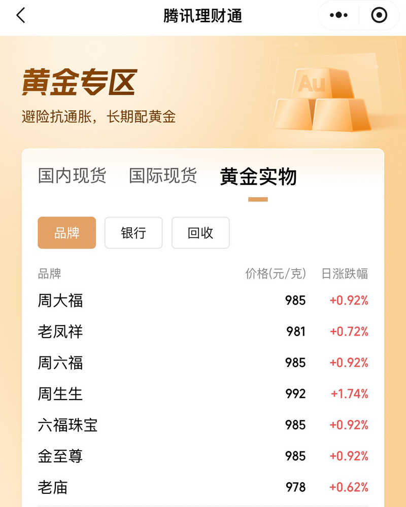 金价巨震，炒金圈“小作文”四起