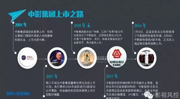 中影股份上市给电影业吹了一阵什么风?_资讯-蓝鲸财经